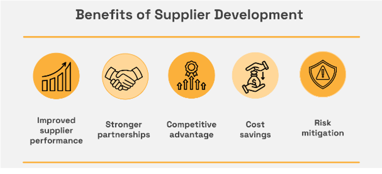 Benefits of Supplier Development