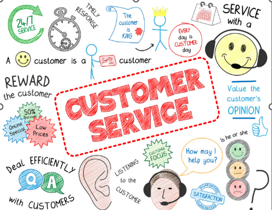 Customer Service Concept